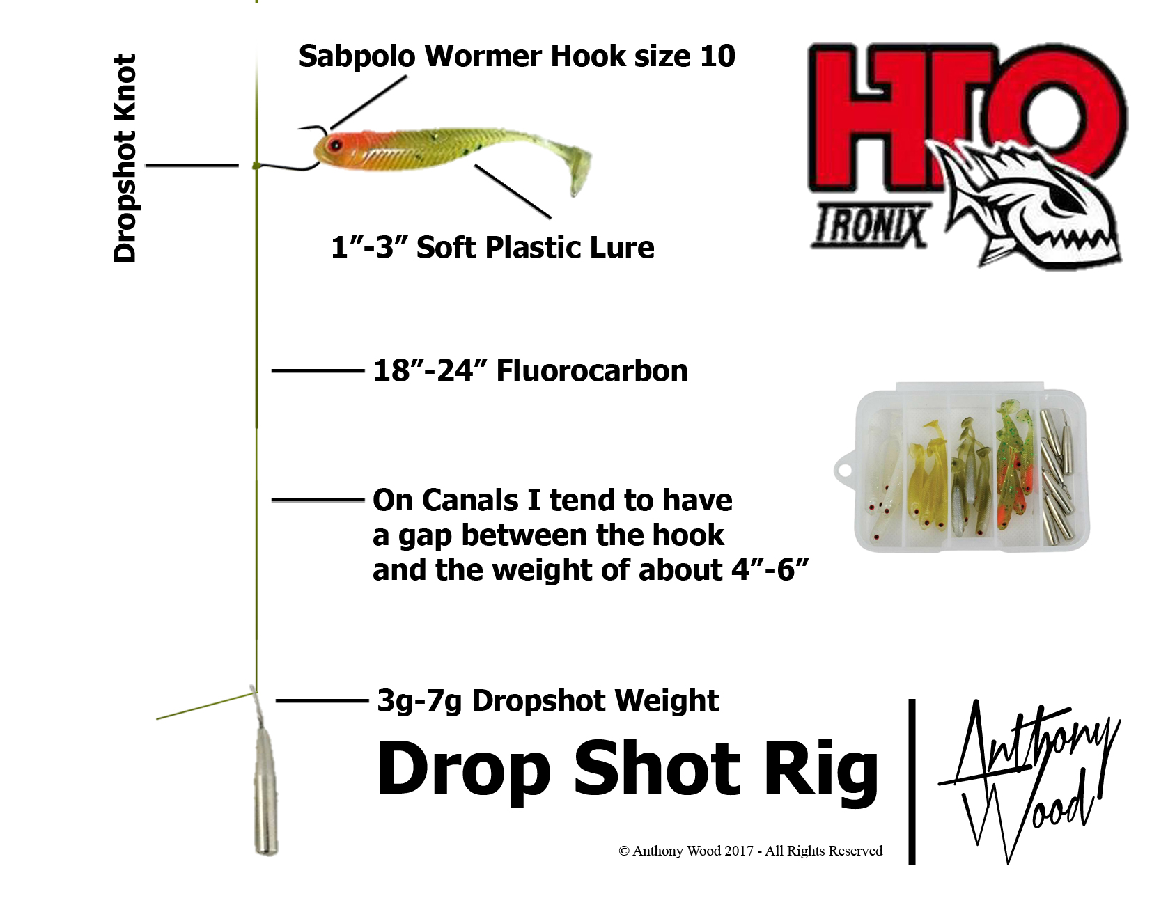 American model rigs excellent for LRF